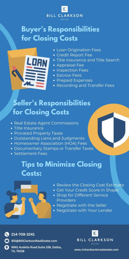 Who Pays Closing Costs in Richardson, TX, is it the Buyer or Seller?